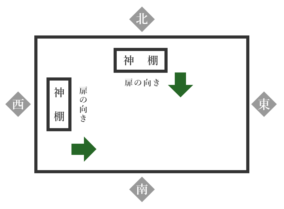 神棚の置く場所